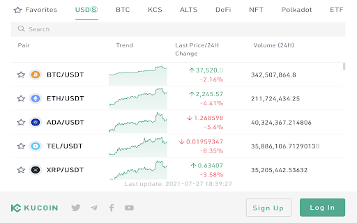 KuCoin:Bitcoin,Dogecoin Price Market