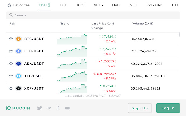 KuCoin:Bitcoin,Dogecoin Price Market chrome extension