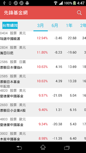 台資銀行進軍中國 溫馨服務創造差異 | 觀賞影片- 新聞 台灣