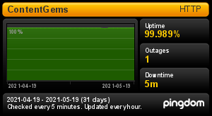 Uptime Report for ContentGems: Last 30 days