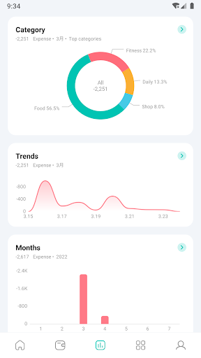 Sprouts: Budget  & Accounting