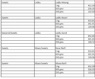 Bhagat Mishthan Bhandar menu 2