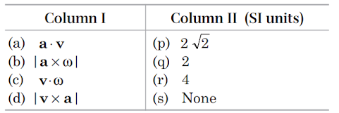 Angular displacement, angular velocity, angular acceleration