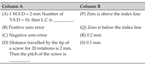 Screw Gauge