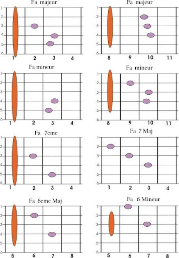 Guitar chords