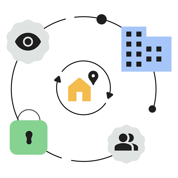 Edit & choose who can access your address