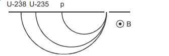 Mass-Energy and Nuclear Binding Energy