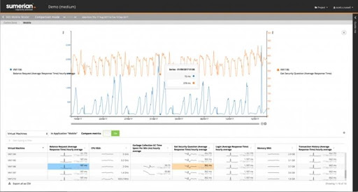 Figure 1: Application Capacity Planning.