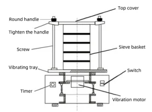 Bag Filter: Principle, Construction, Working, Merits, and Demerits »  Pharmaguddu