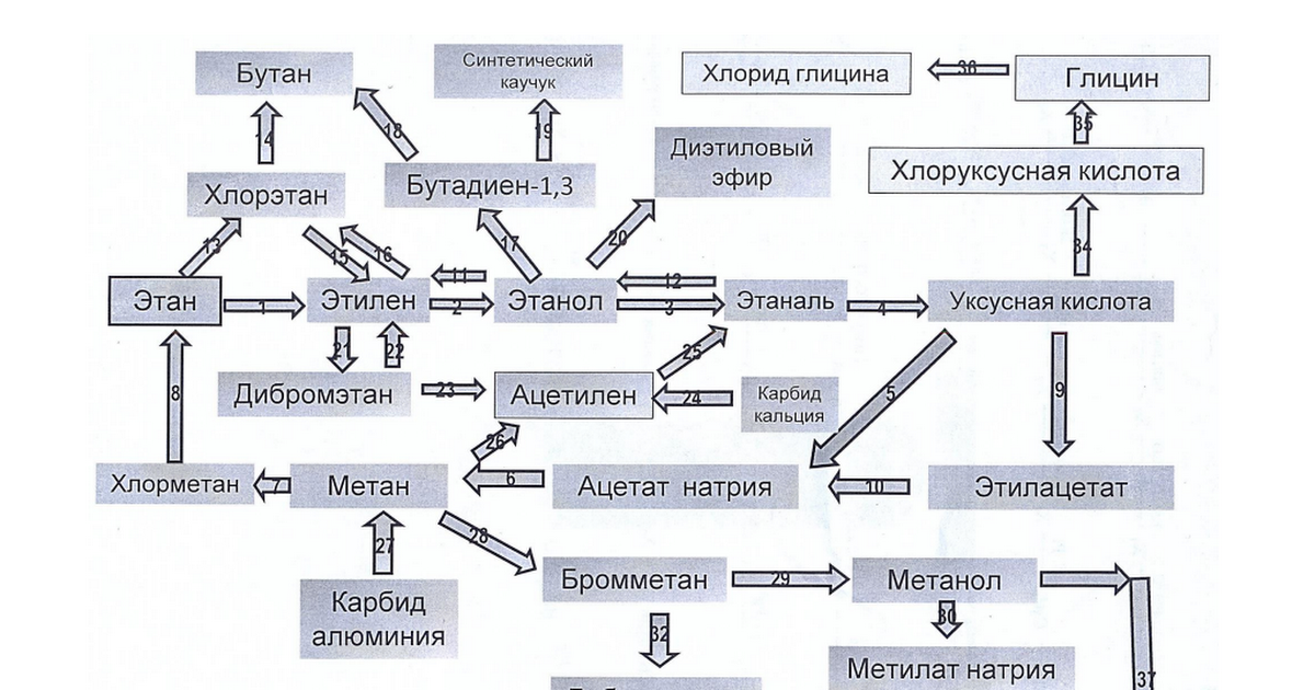 Генетическая связь натрия