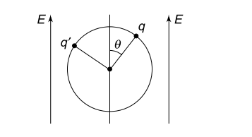 Electric force