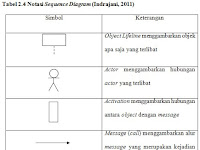 Bagaimana Sebaiknya Seorang Manajer Menjalankan Fungsi Representasi