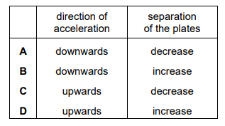 Drift current in a wire