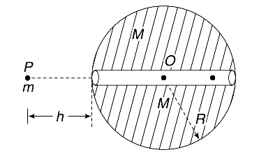 Conservation of energy