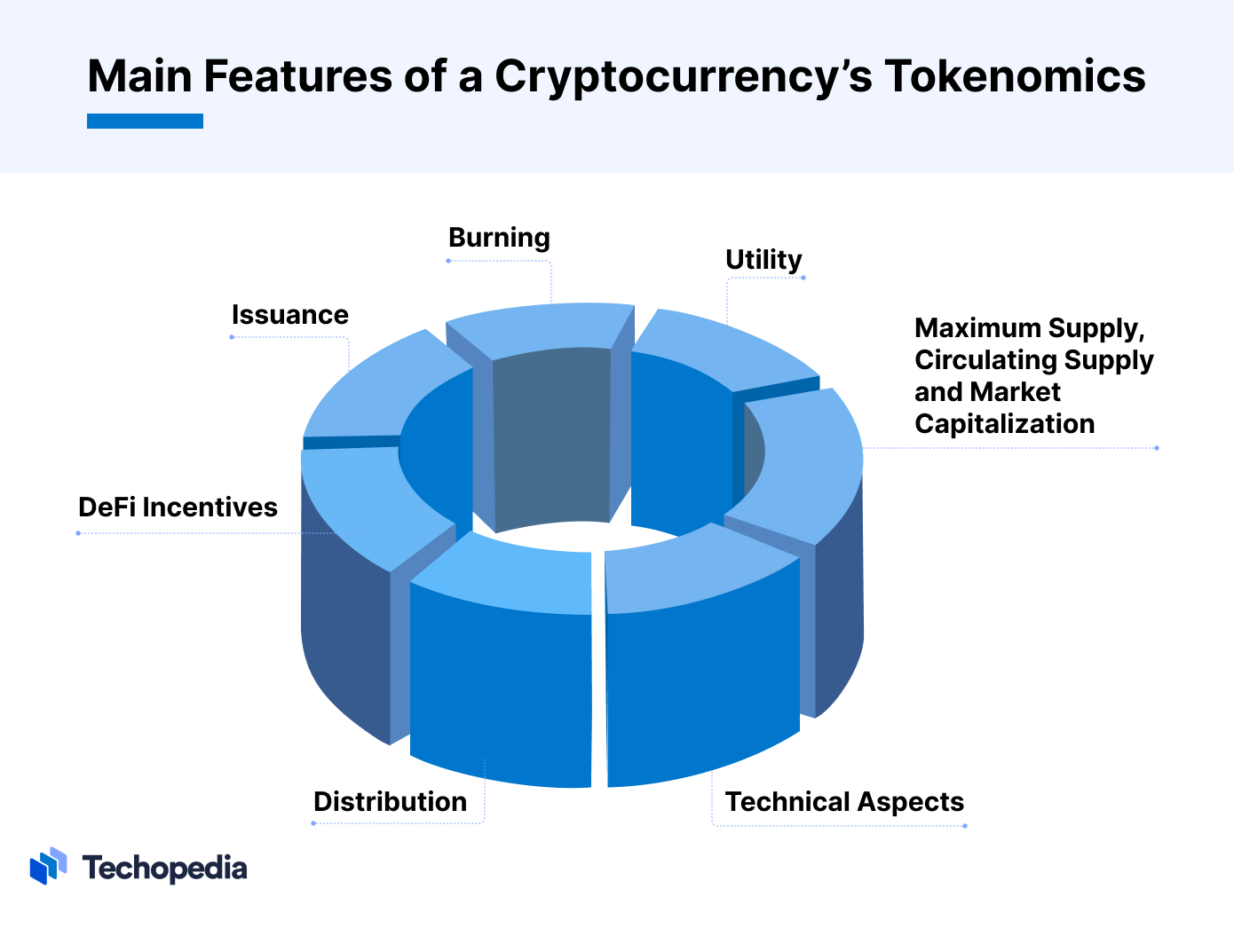 CRYPTONEWSBYTES.COM 5qah8UADsa19aDibqcw9eOoOzx8BAFJ4feQkFimyfexlctl07d1B7UuOQjhAaIzdKH4s1GHpvNt20A6eE1AALxlKOyKAIQ0N_aA9IMYn3tJ7kMhvR6HP2SoIfb3dEdhhD4wSlmUOlkJx 5 Vital Metrics To Consider When Reading  Crypto Tokenomics  