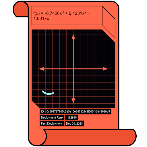 Scroll Origins NFT 205297