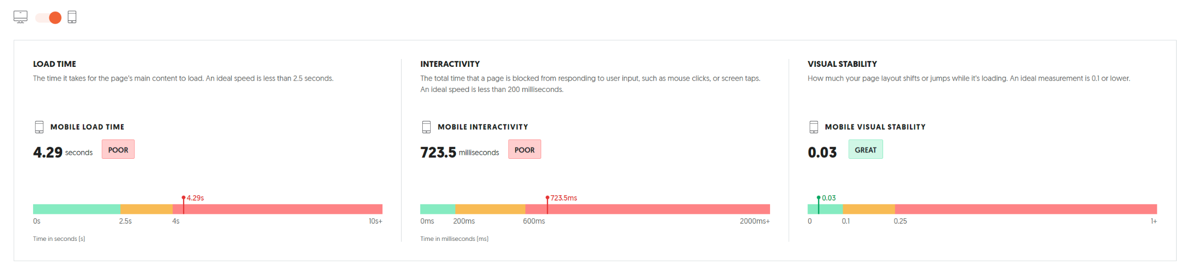 Ubersuggest and SEM Rush are excellent tools to check site speed.