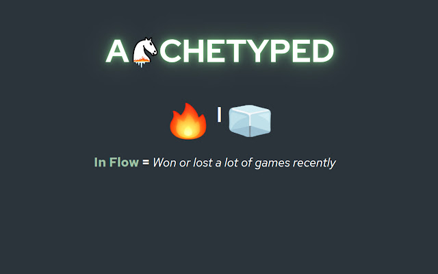 I Broke My Lichess Losing Streak 