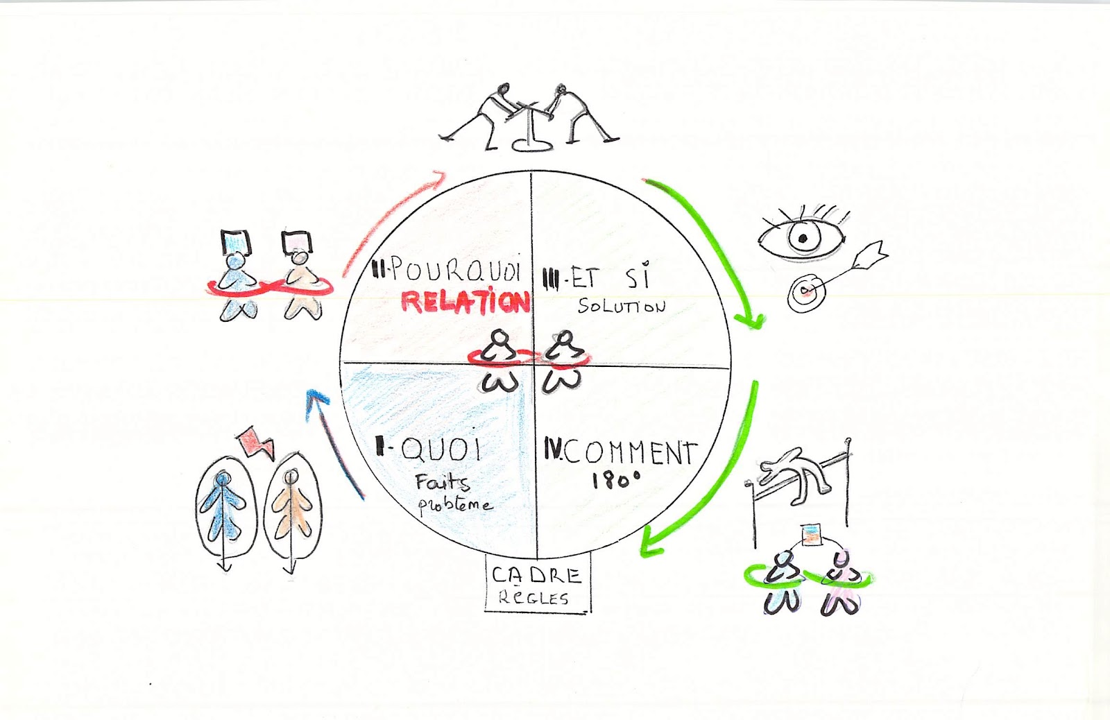 Une image contenant diagramme

Description générée automatiquement