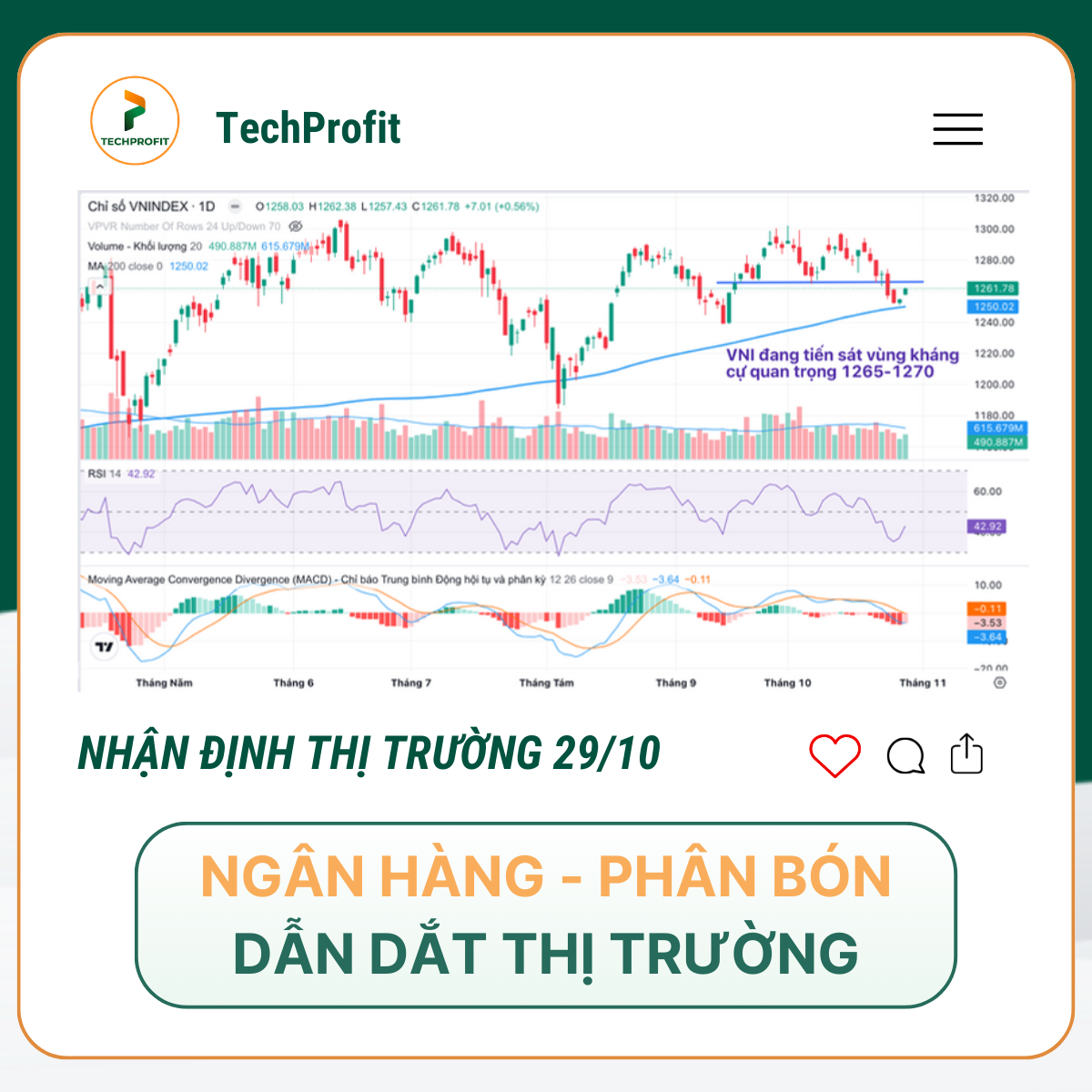Phân tích thị trường chứng khoán 29/10/2024: VN-Index tăng mạnh, nhóm ngân hàng và phân bón dẫn dắt thị trường!
