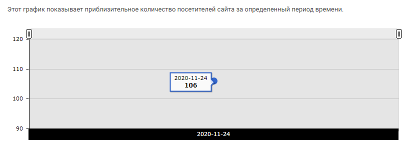 Надежный посредник или скам-проект? Обзор World4Market, отзывы вкладчиков