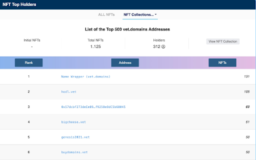 vet.domains