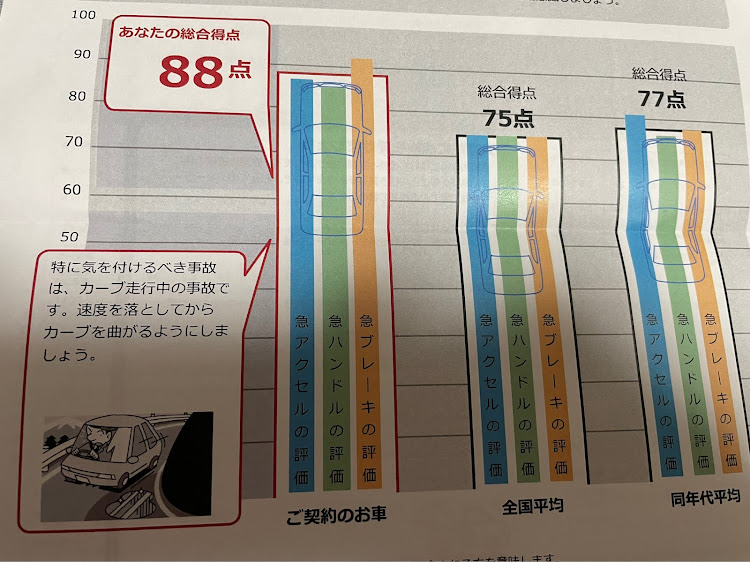 の投稿画像2枚目