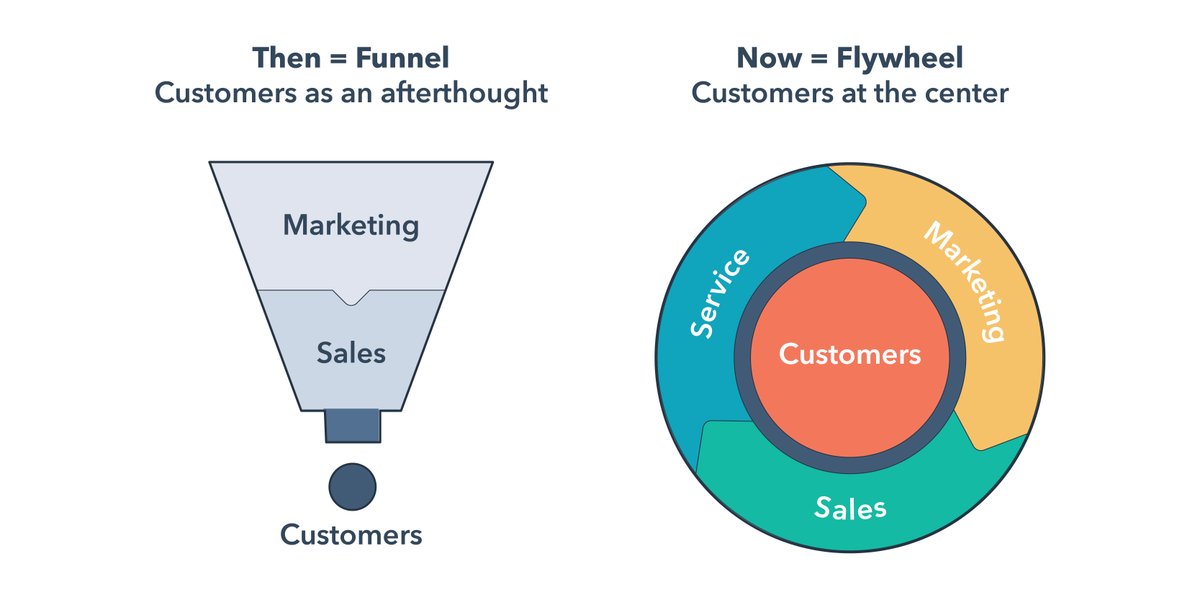 flywheel-model