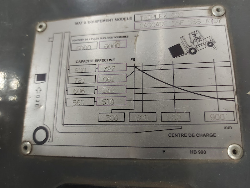 Picture of a TCM FB25-8