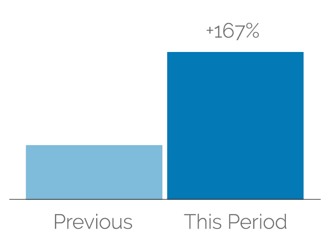 Display - Clicks