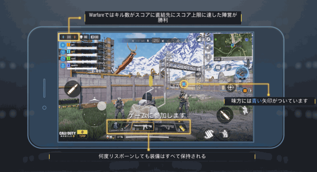 WARFARE プレイ方法