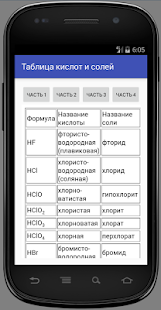 Таблица кислот и солей - náhled