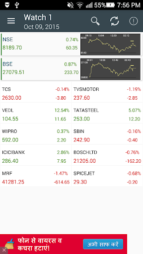 免費下載財經APP|Stockwiz - Nse and Bse app開箱文|APP開箱王