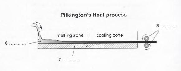 Academic Reading Sample 109