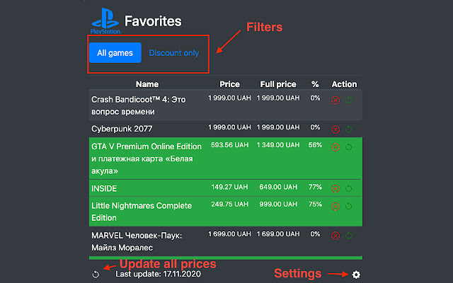 Favorites for PS Store chrome extension