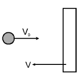 Elastic and Inelastic Collision