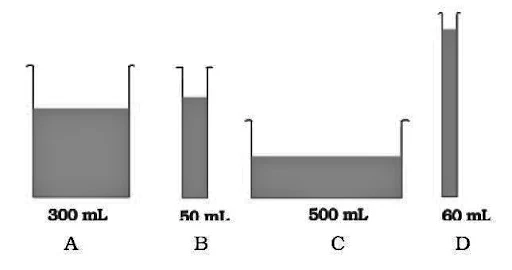 Pressure Exerted by Liquids