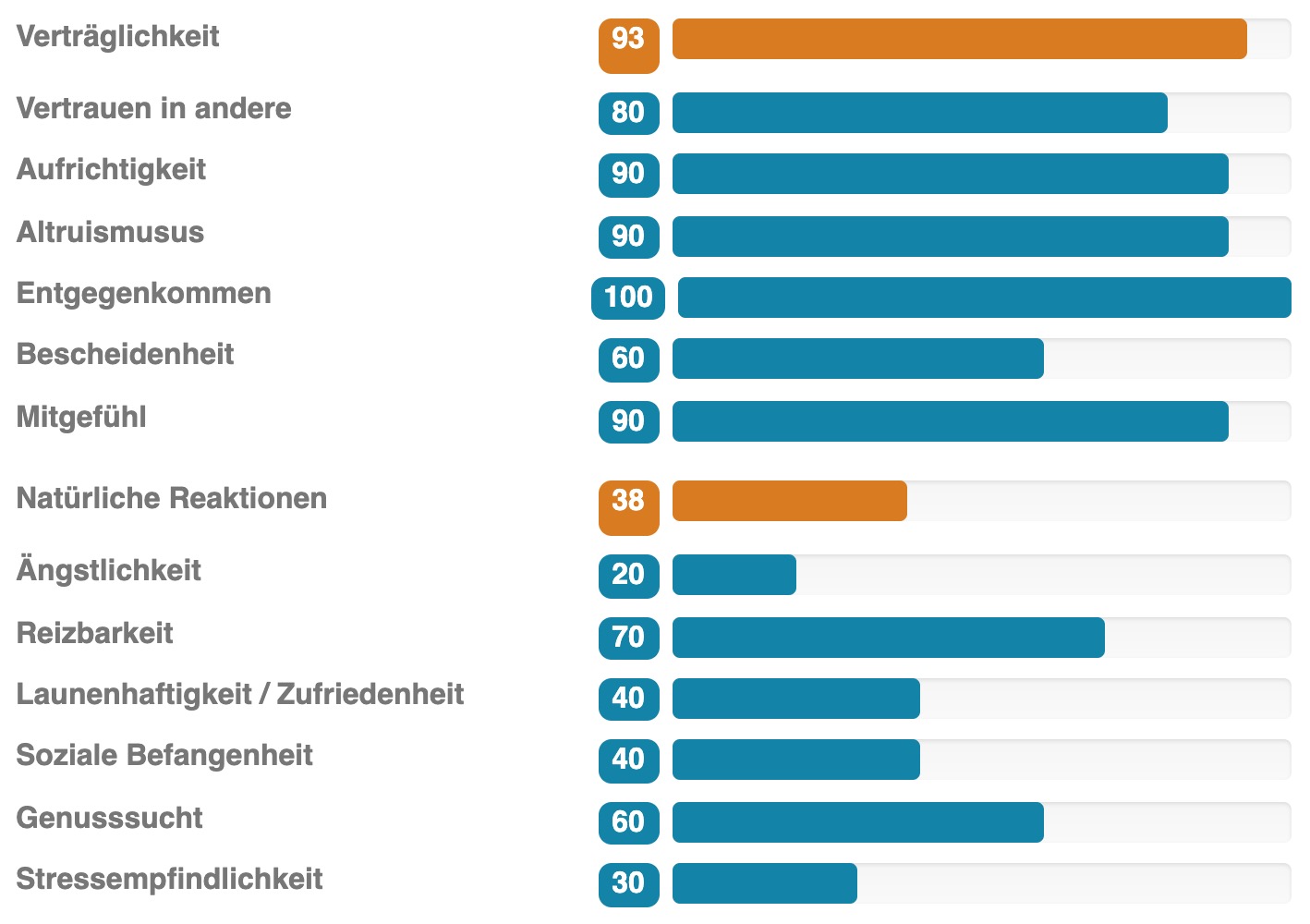 Introvertierte Persönlichkeit