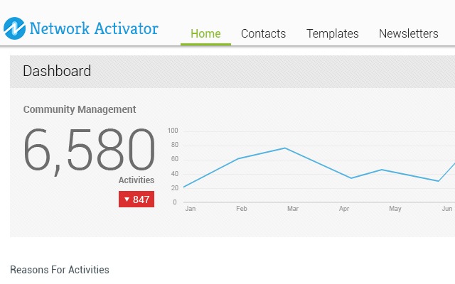 Network Activator (Dutch Railways)