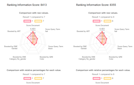 Coveo Ranking Info small promo image