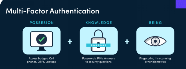 Multi-Factor Authentication Solutions