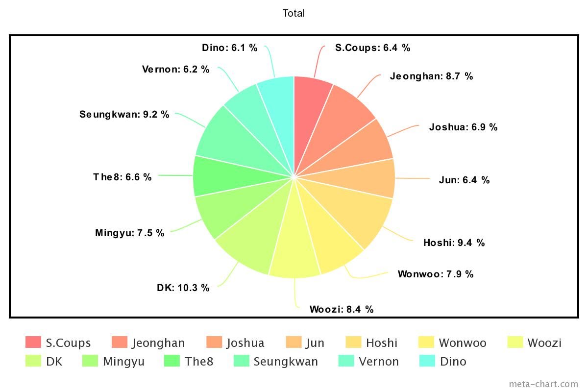 meta-chart - 2020-11-18T152238.904