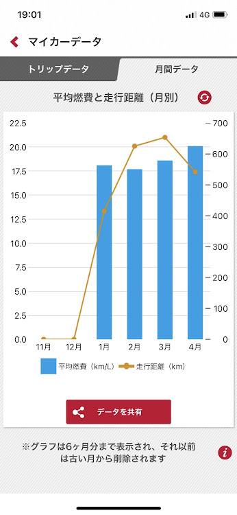 の投稿画像2枚目