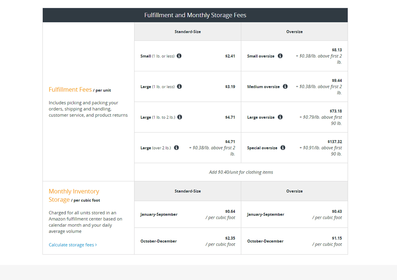 The Correct Way to Write Amazon Product Dimensions  Urtasker