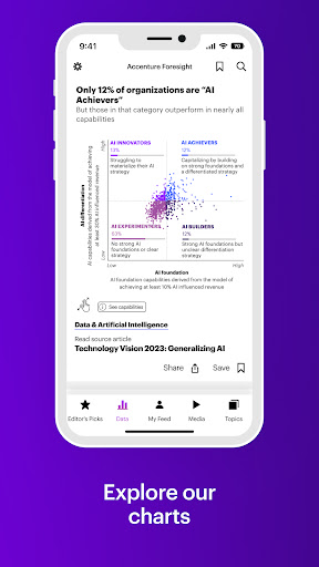 Screenshot Accenture Foresight