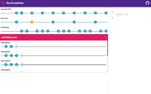 RxJs watcher