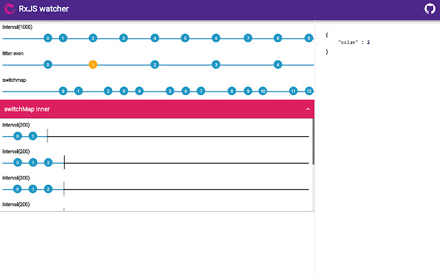 RxJs watcher chrome extension