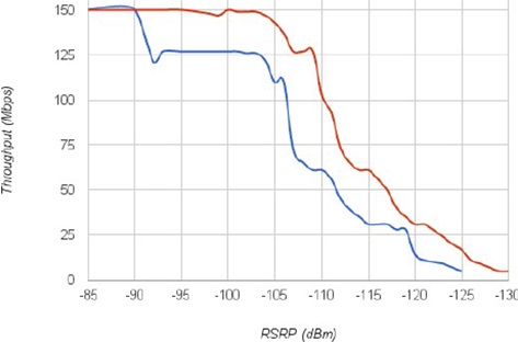 Cellular Insight iPhone test results