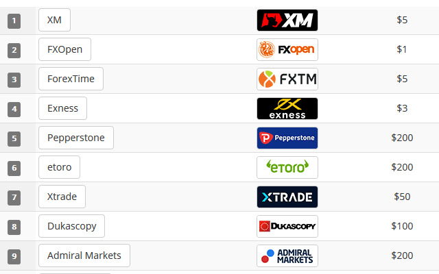 Mr Forex chrome extension