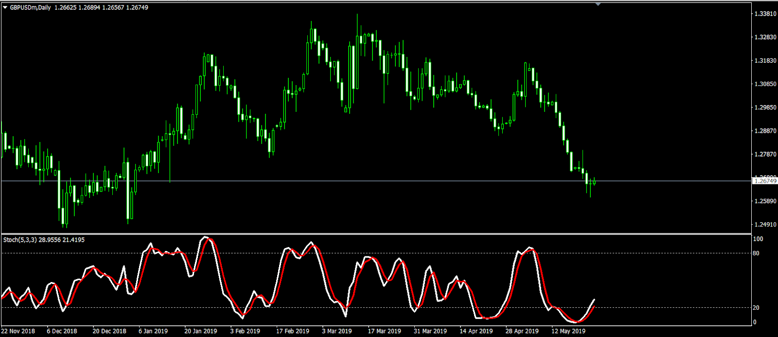 Toàn Tập Về Stochastic, Stochastic Là Gì? 60d9HvoFLprgg3EGtahMenRjOhhzoyAUGZyTbE1IdaccYlc5-jyuzqCiX9d-Ro647nOSkgx50RtZn5cX-VXGHQe-_71F9dptPpagIuWpqniufDxOX0z5JkiLlfK09GY24q6FkxMX